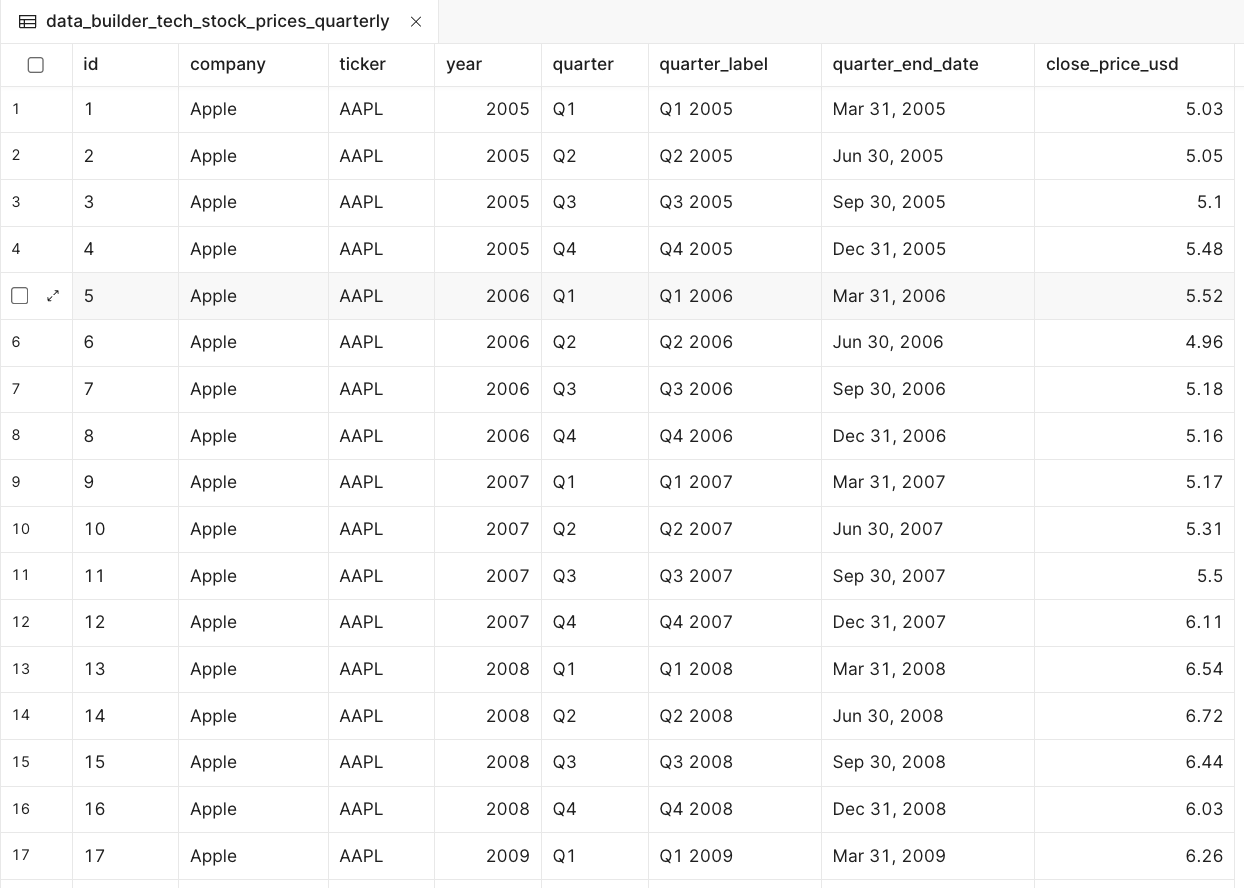 Database table after CSV import