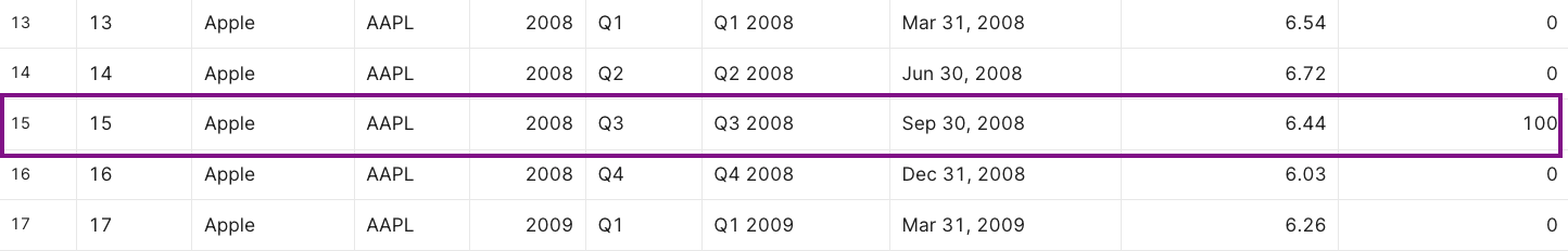 Database table showing updated number_of_shares value