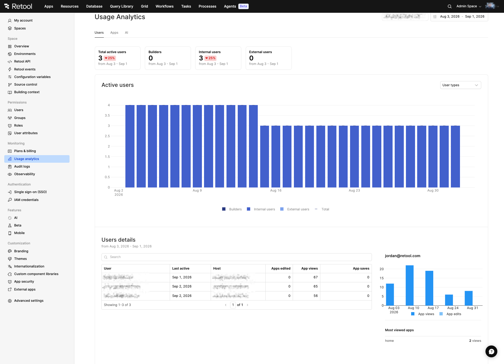The Usage Analytics page