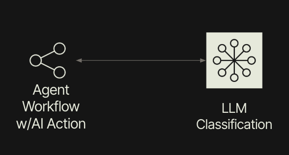 Retool Workflow using AI Action to integrate LLM Classifier